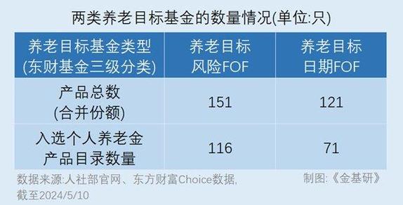 2022年个人养老金制度落地！和企业养老金有什么区别「央企公募基金有哪些」 太阳能工程