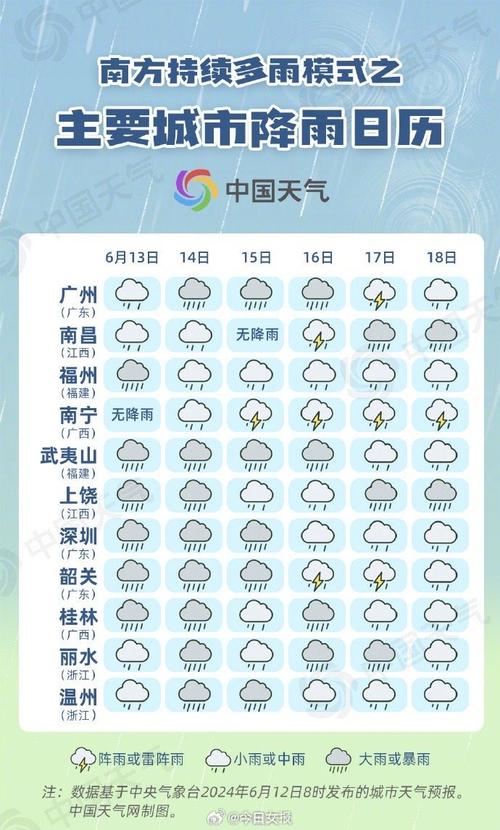 南方大部有中到大雨吗「南方的大暴雨还在下吗」 会展报道