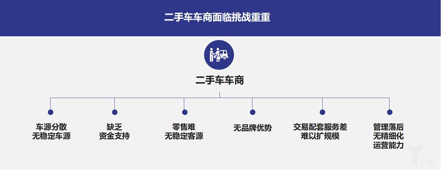 如何走出现阶段二手车的困局「二手车的惨痛经历」 太阳能蓄电池