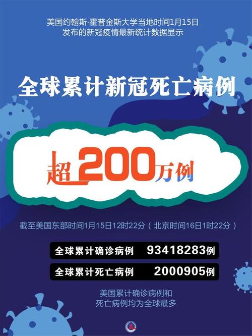 全球新冠死亡病例超300万，确诊病例仍在快速增长，结束这场大流行为何如此艰难「台新冠死亡病例过百」 太阳能充电器