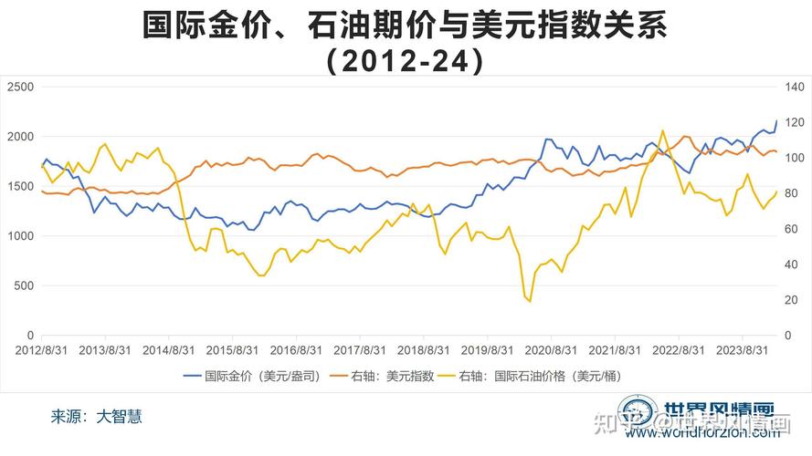 国际金价突破6年来的新高，是该买进还是应该卖出黄金「国际金价再创历史新高」 太阳能招商