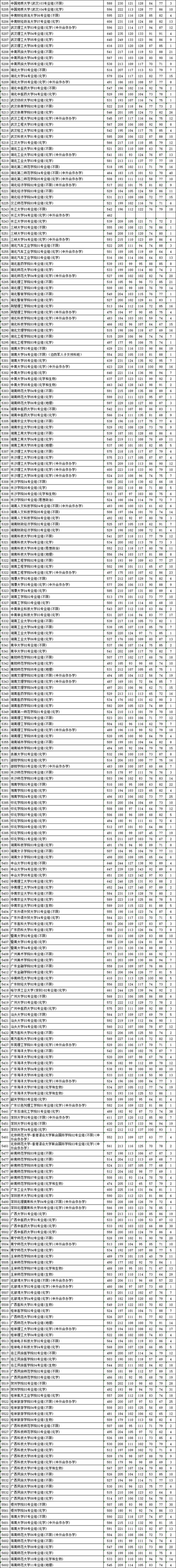 1999江苏高考清华录取分数线「清华北大录取投档线是多少」 太阳能电池片