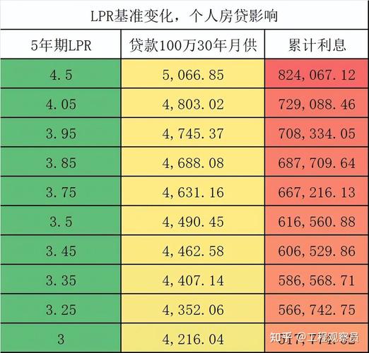 房贷利率上涨会影响到公积金贷款吗「」 太阳能产品