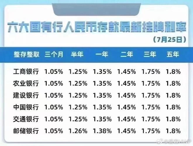 负利率时代，把钱存银行好吗「存款利率进入1时代,大家要注意」 太阳能蓄电池