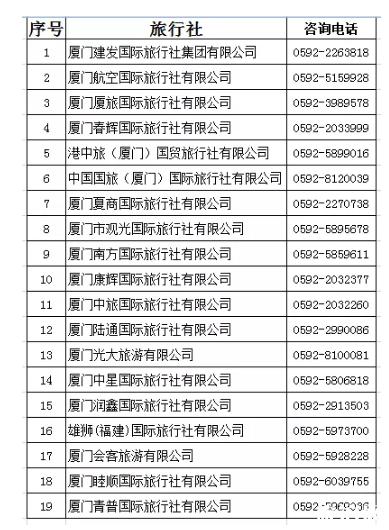 大陆去金门需要什么手续「金门再迎大陆旅游团电话」 太阳能充电器