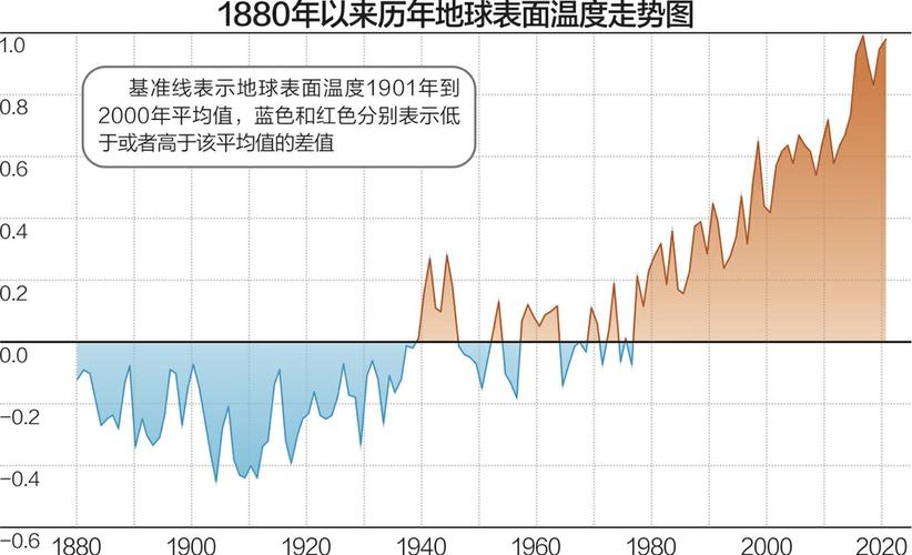 地球以后会不会越来越热「5亿年后地球温度」 太阳能电池片