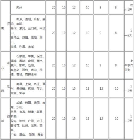 南京快递市区多少钱啊「今日南京街头」 会展报道