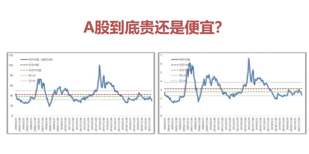 A股上涨30%之后，究竟是便宜还是贵呢「a股 暴涨」 太阳能电池板