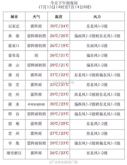 天气预报说10月1日到8日将有暴雨和大雨，今年会是冷秋吗「假期天气预报统计表统计图」 太阳能工程