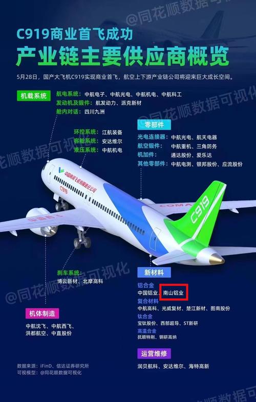 c919命名规则「国产客机型号」 企业专访